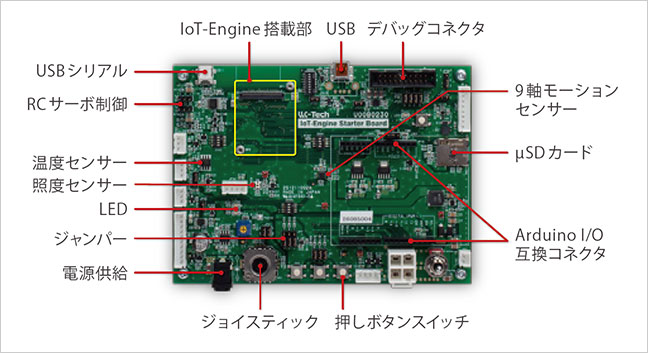 IoT-Engine Starter Board