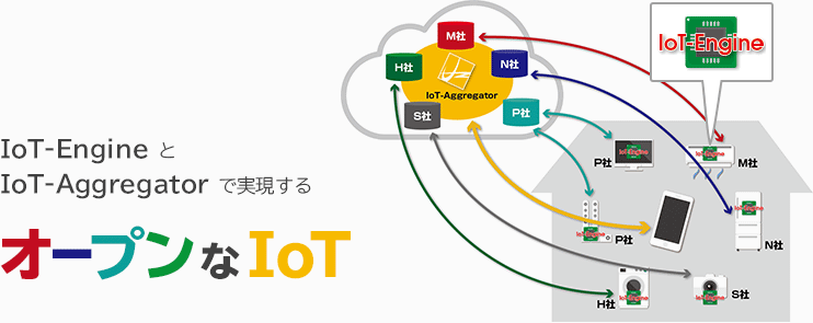 IoT-EngineとIoT-Aggregatorで実現する オープンなIoT