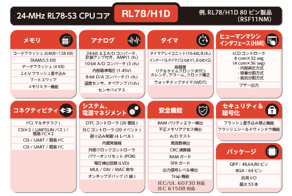 RL78/H1D内蔵機能