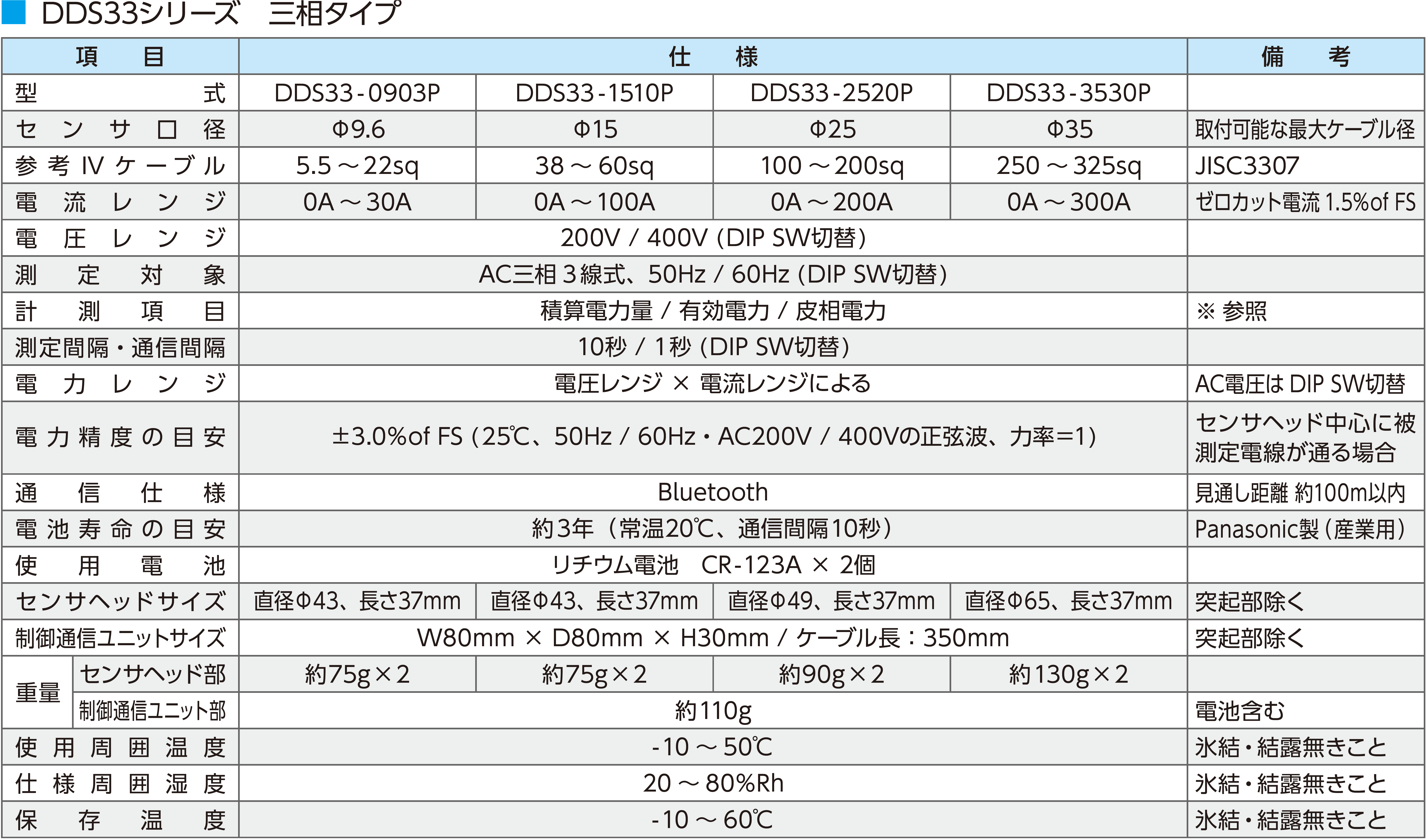 DDSシリーズ