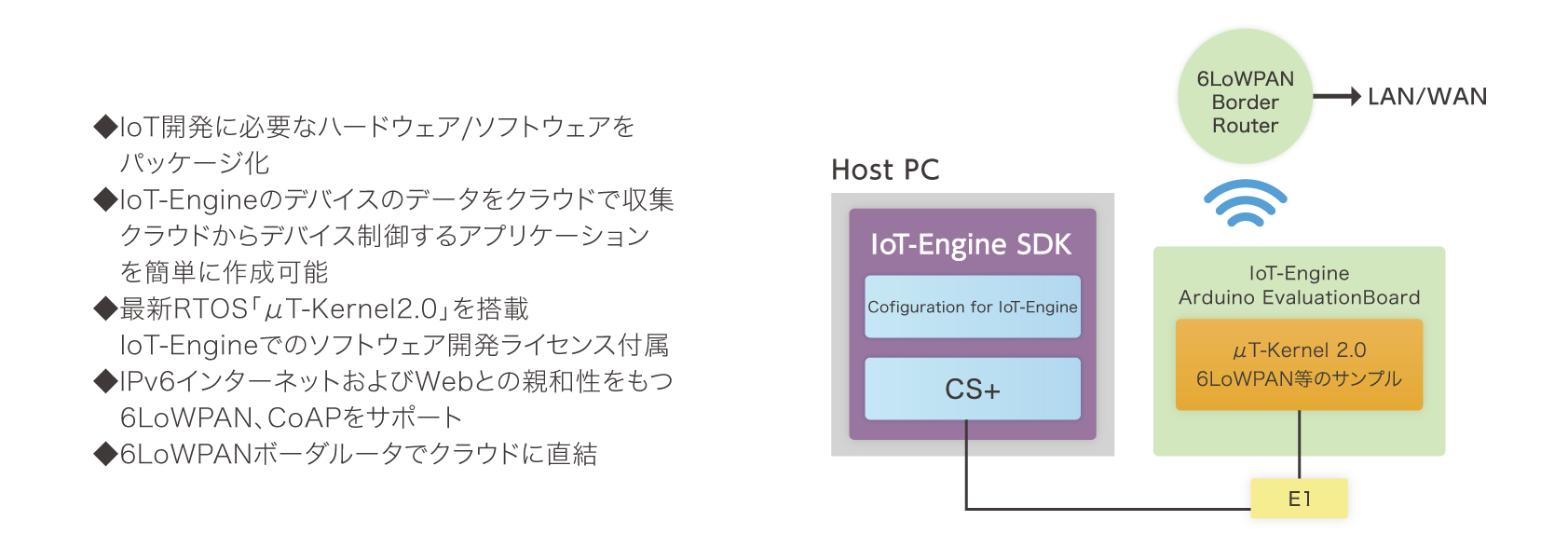 IoT-Engine概要