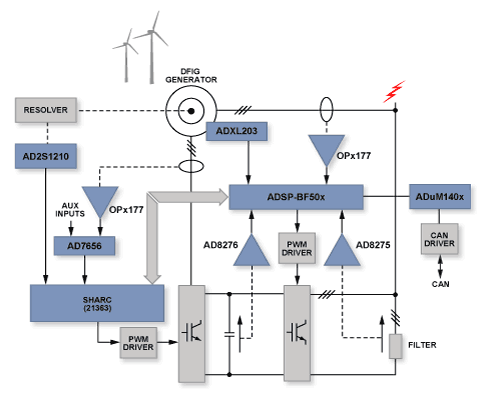 風力発電 簡易ブロック図