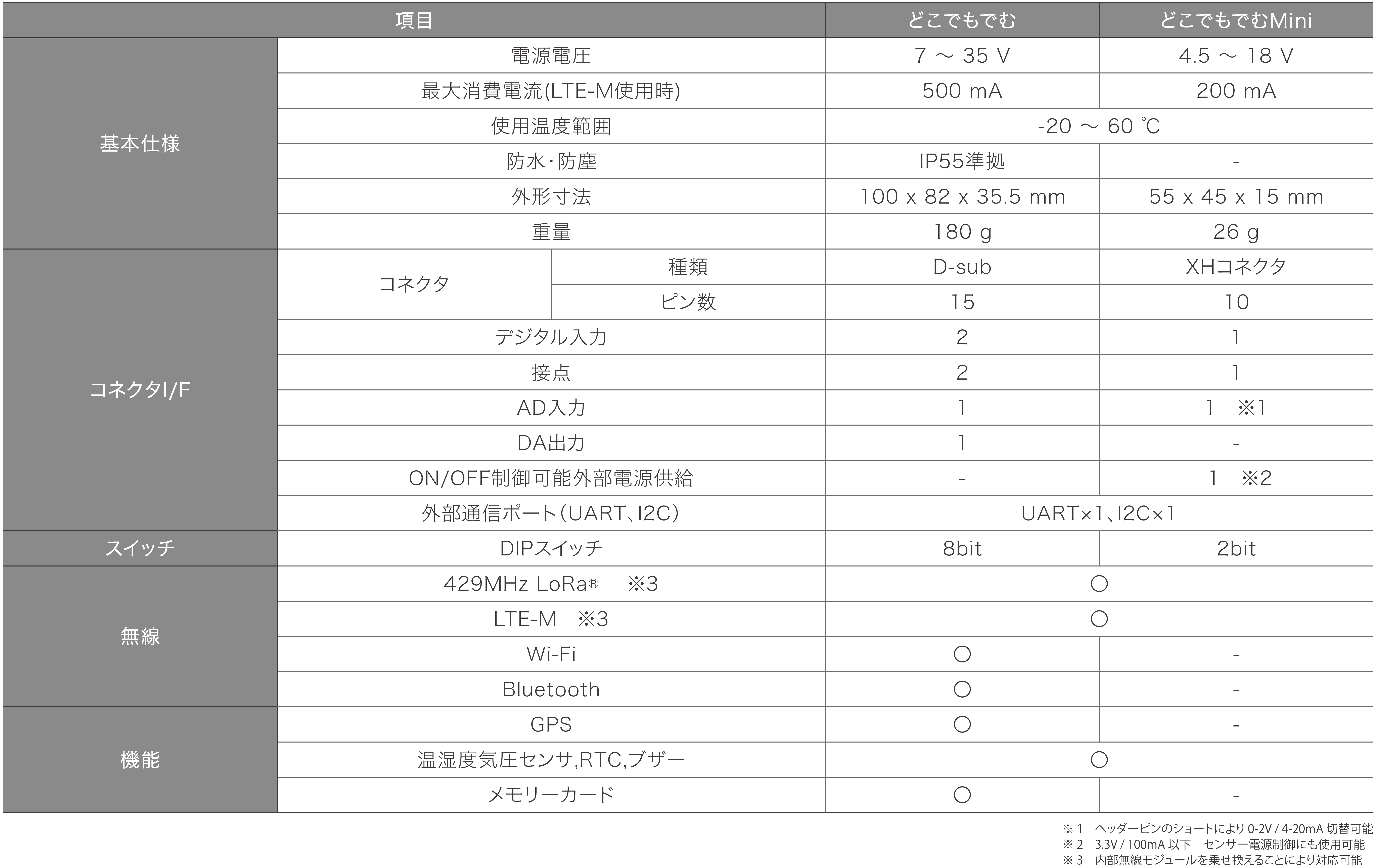 サーキットデザイン