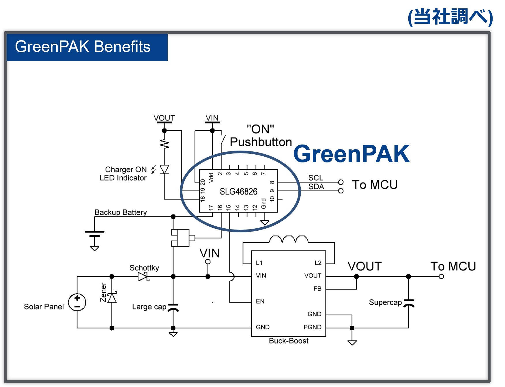 GreenPAKの適用例2