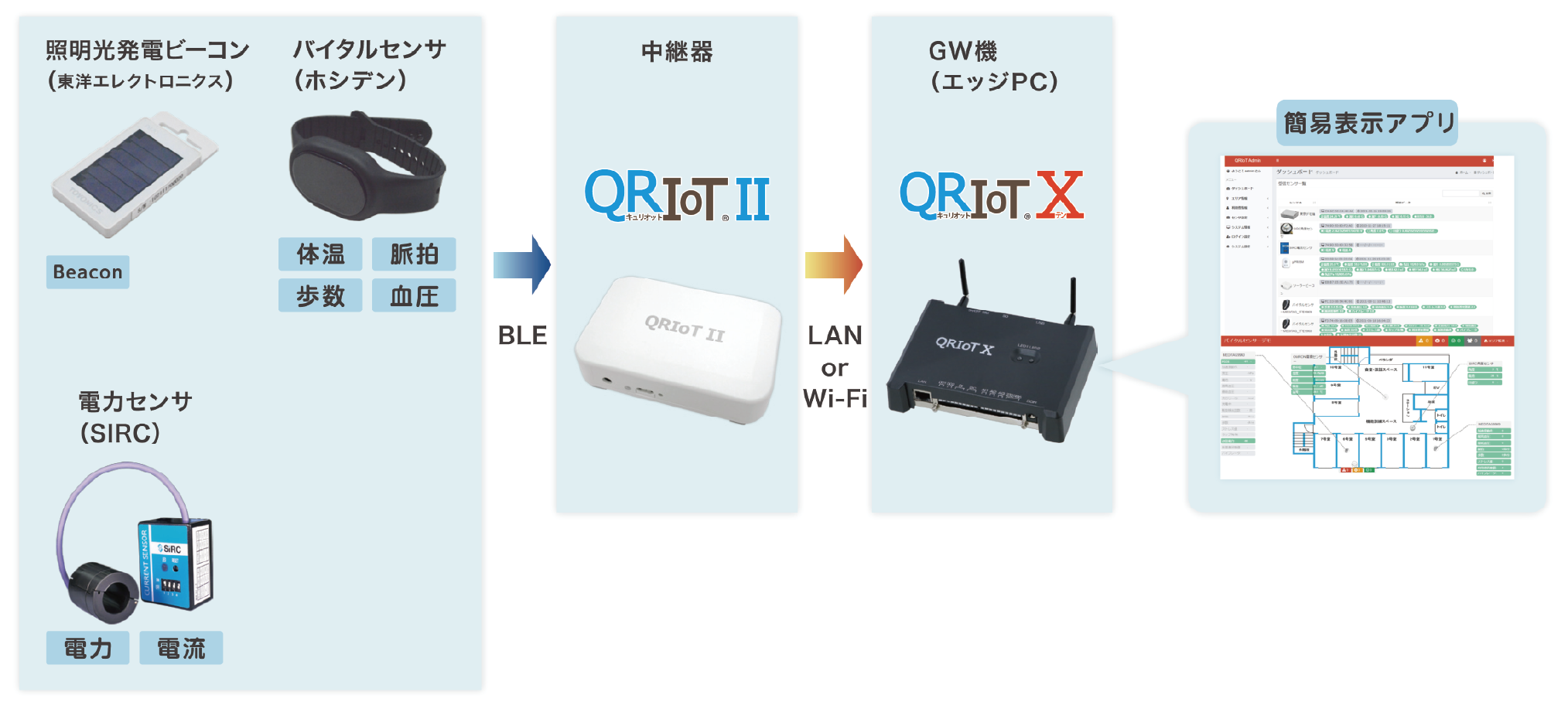 QRIoTⅡ