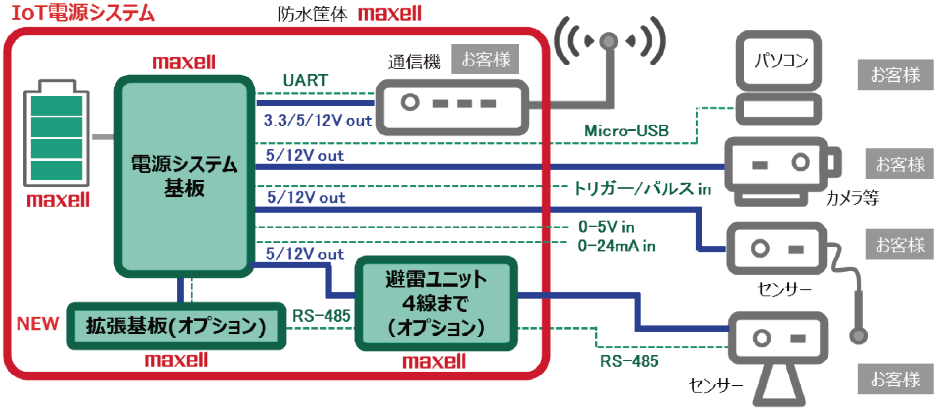 maxell